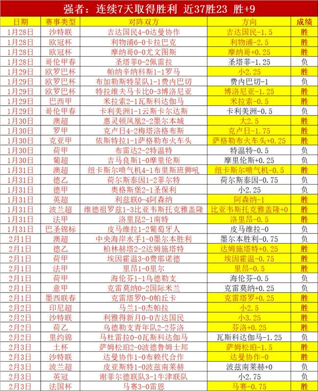 六日激战,阿尔克马尔,誓夺三连冠,pg游戏官网登录入口,PG电子最新官网,pg游戏官网登录入口,pg电子游戏app