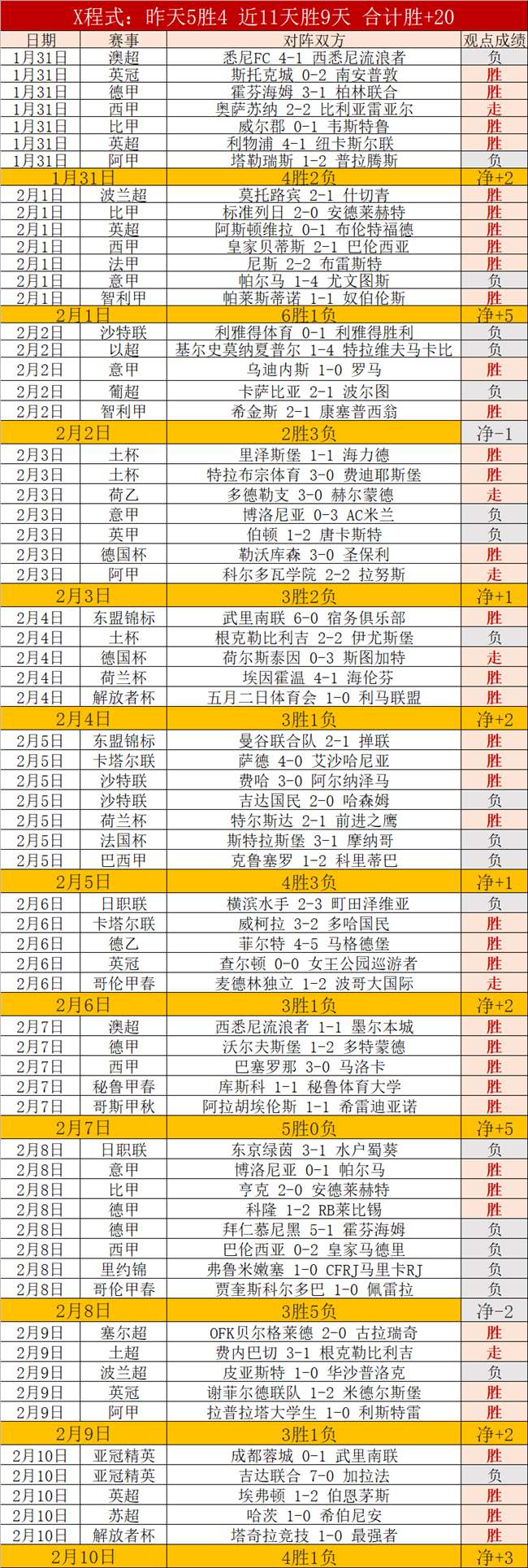英格兰队最,新阵容揭晓,凯恩领衔出,pg游戏官网登录入口,PG电子最新官网,pg游戏官网登录入口,pg电子游戏app