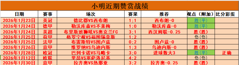 激情对决,英超焦点战,主队雄狮对,pg游戏官网登录入口,PG电子最新官网,pg游戏官网登录入口,pg电子游戏app