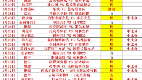 大乐透期号：专家推荐质合分析，两队近期状态对决