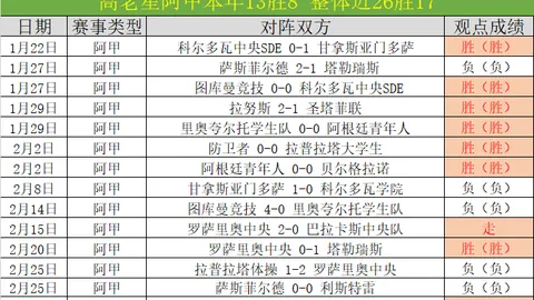 周二欧冠004期：皇马对阵拜仁专家质合分析推荐